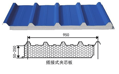 EPS Sandwich Panel